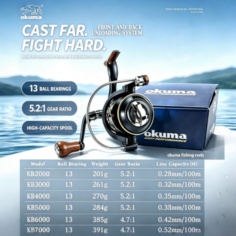 Carretilha de Pesca OKUMA, Car - Djembe Hand Drum avaliação e preço